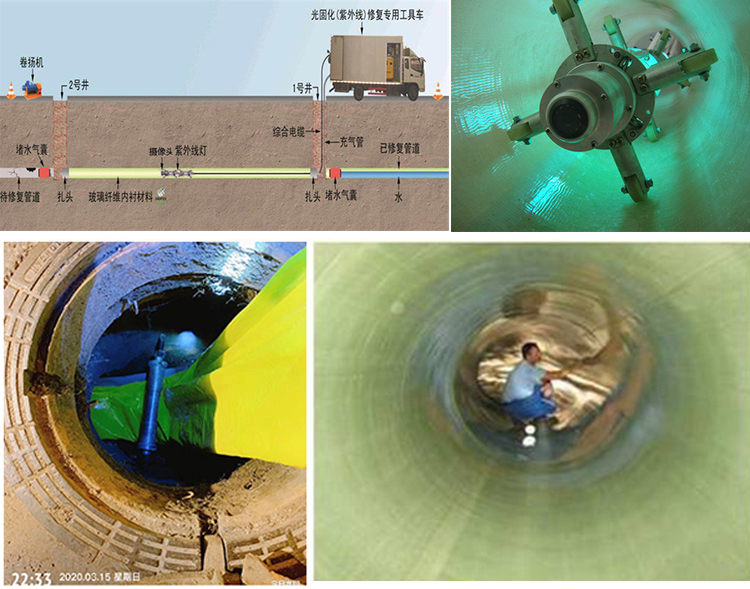 红星UV-CIPP内衬修复