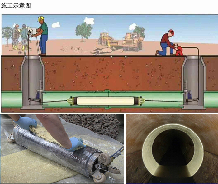 红星管道局部点状修复